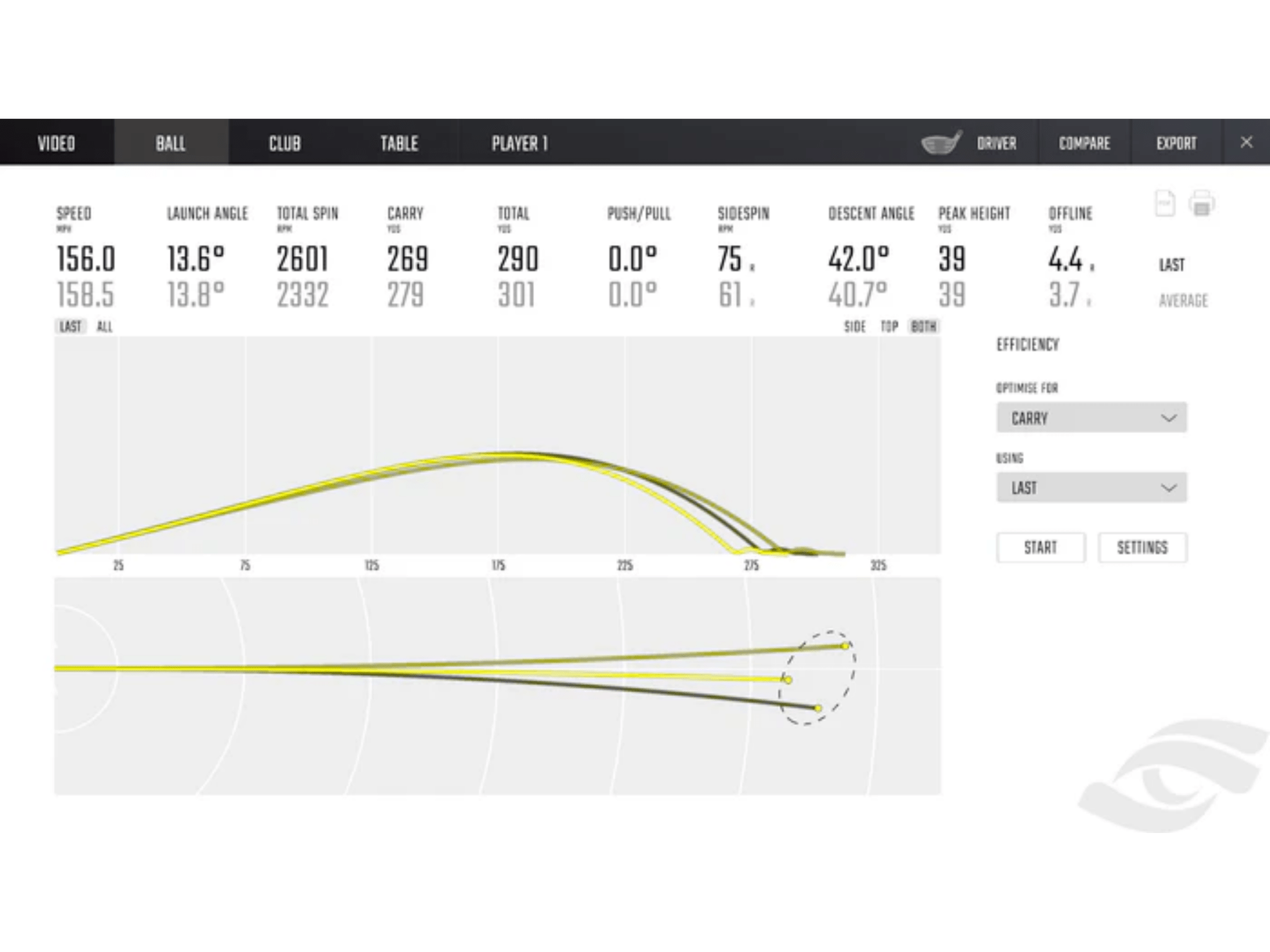 GCHawk Launch Monitor by Foresight Sports for Home and Indoor Golf Simulators