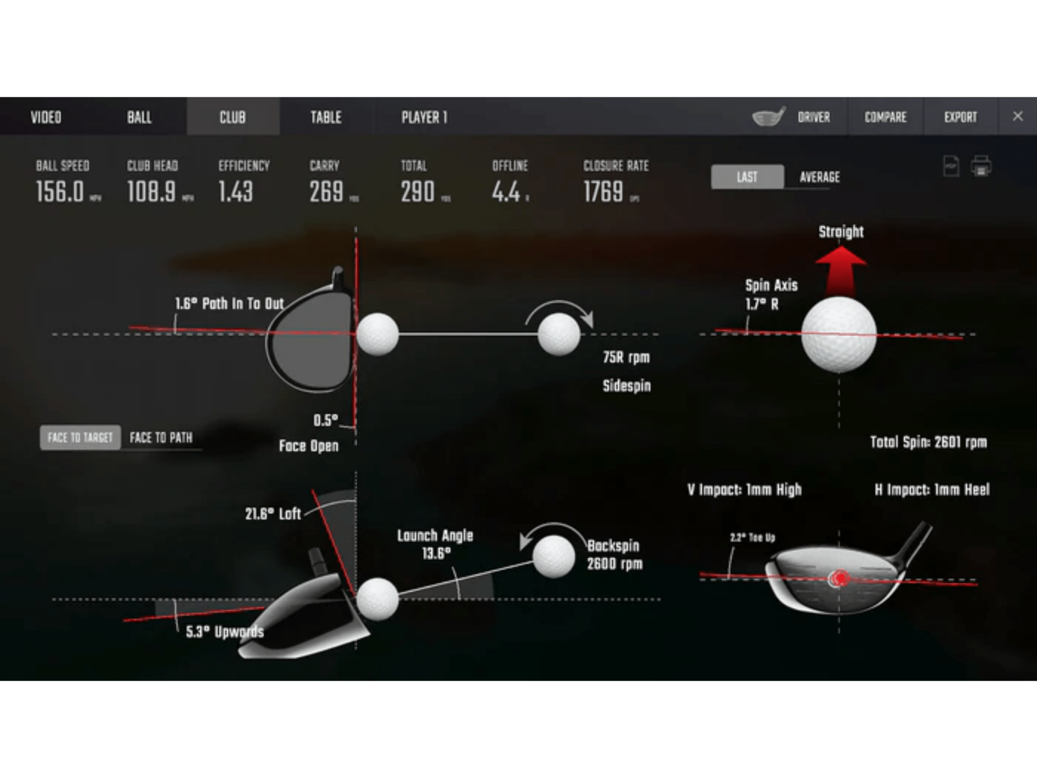 GCHawk Launch Monitor by Foresight Sports for Home and Indoor Golf Simulators