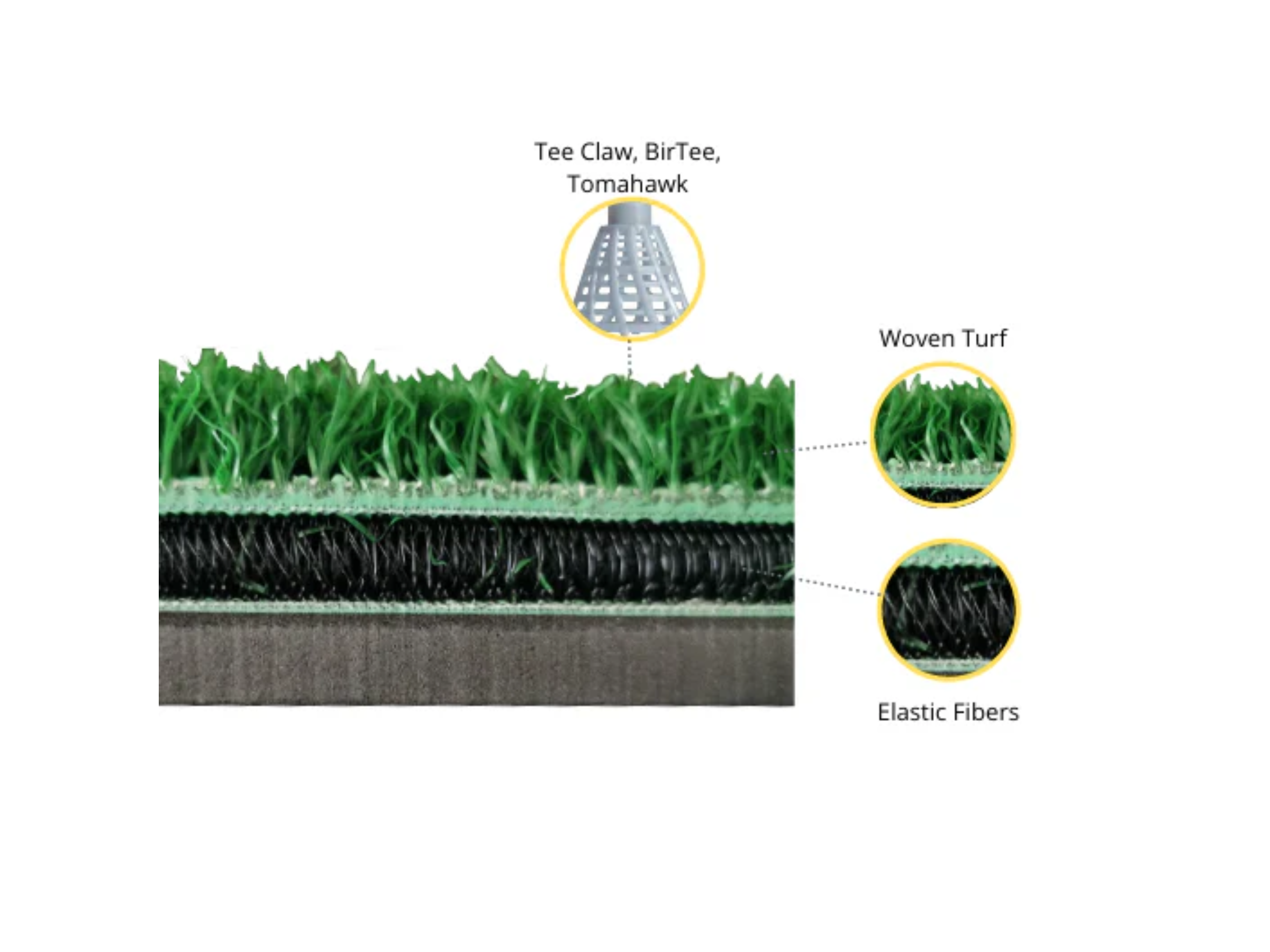 SIGPRO 3D 5'x5' Golf Mat