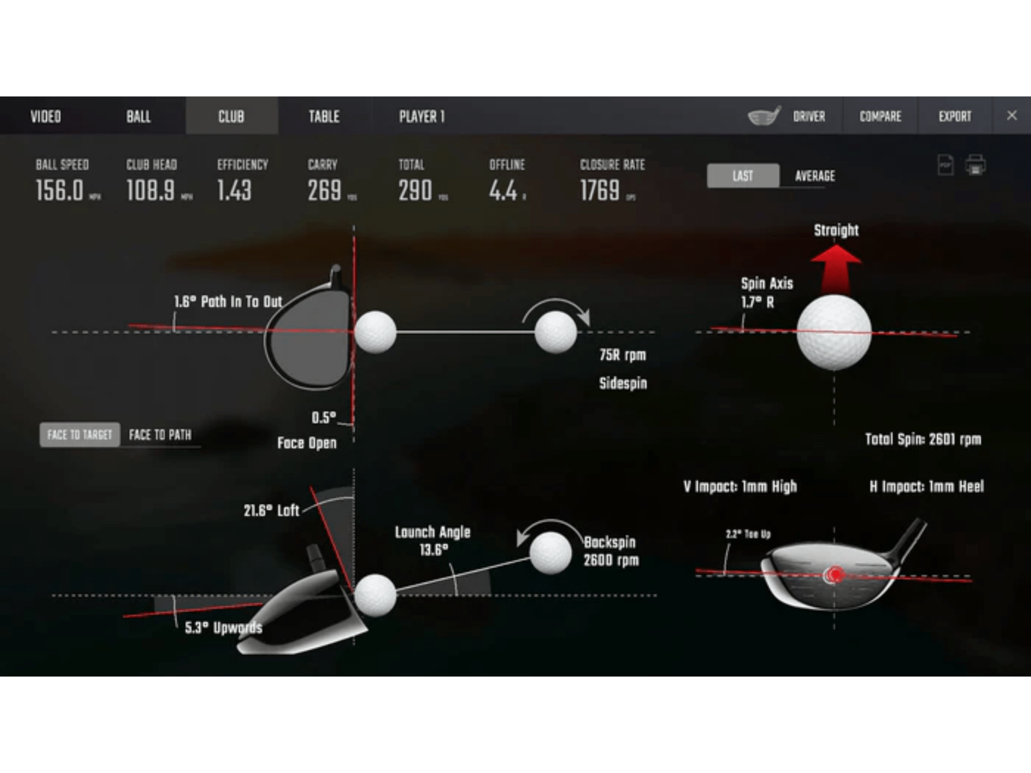 Fully - Loaded GCQuad Bundle by Foresight Sports for Home and Indoor Golf Simulators